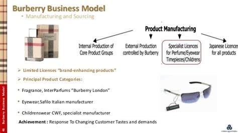 burberry social story|burberry business model.